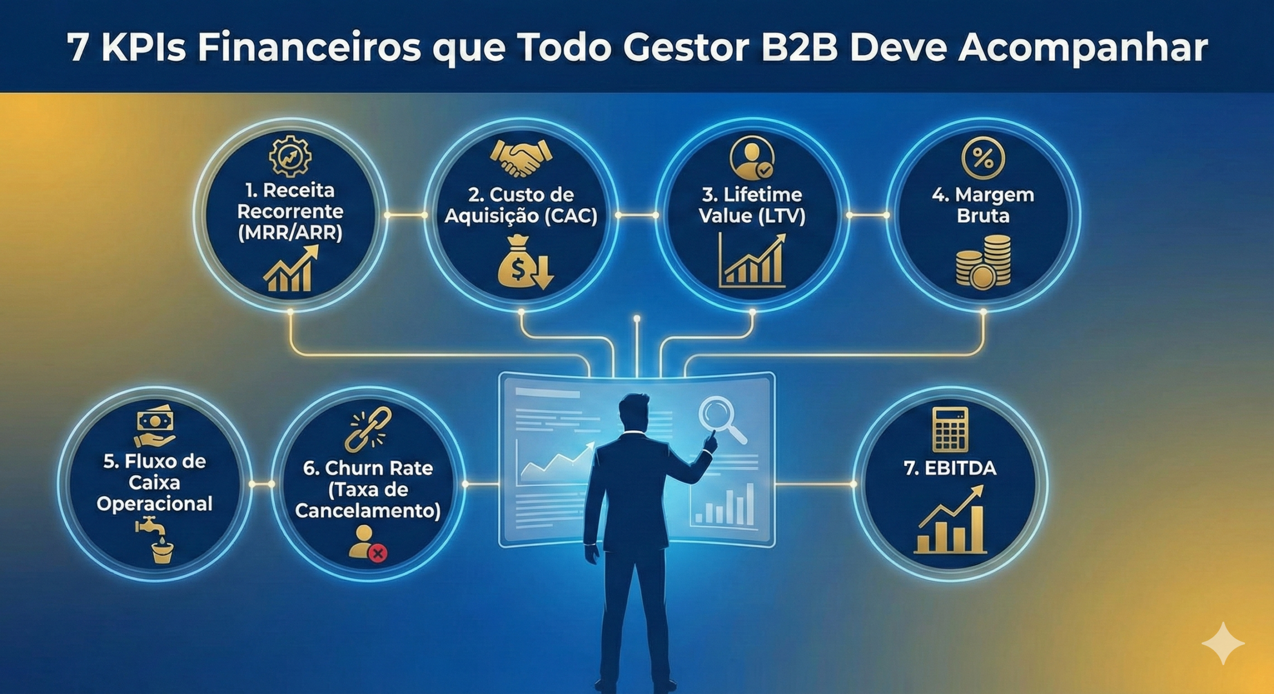 7 KPIs Financeiros que Todo Gestor B2B Deve Acompanhar